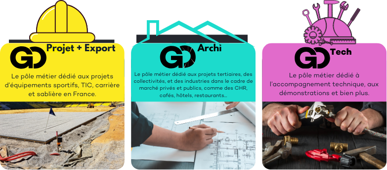 Les différents pôle au sein de l'Agence Commerciale GOBIN